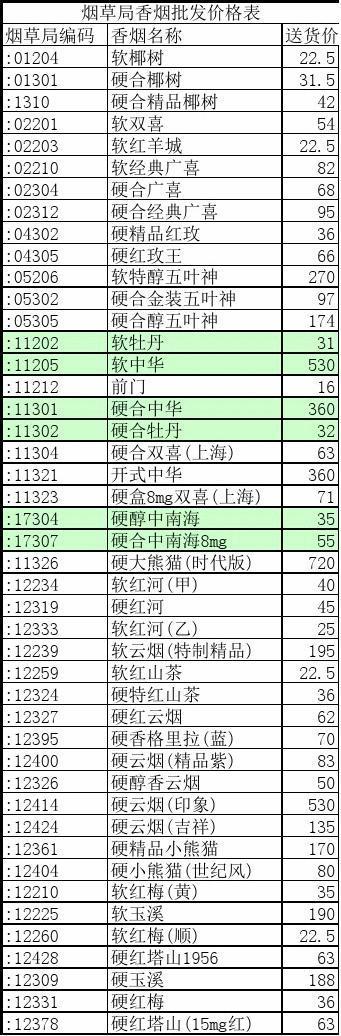酒泉香烟批发价格表(酒泉香烟批发价格表图片)