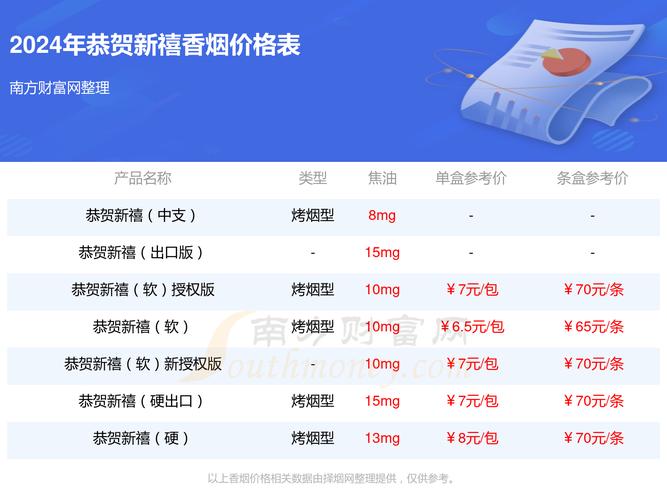 关于香烟的批发渠道，4元左右的香烟通常属于中低档产品，以下是一些常见的批发渠道