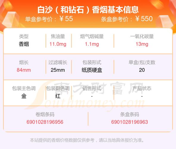 低价福尔莫沙香烟，性价比之选，多少钱一盒？深度解析