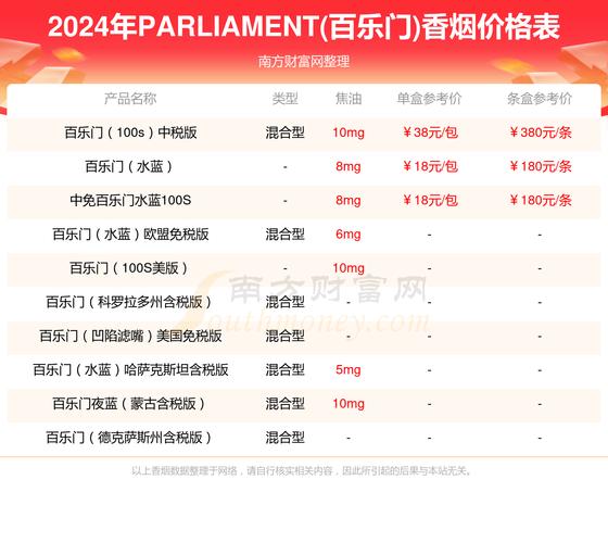 莫斯科的香烟批发市场通常以价格低廉而闻名，以下是一些可能提供便宜香烟批发的地方
