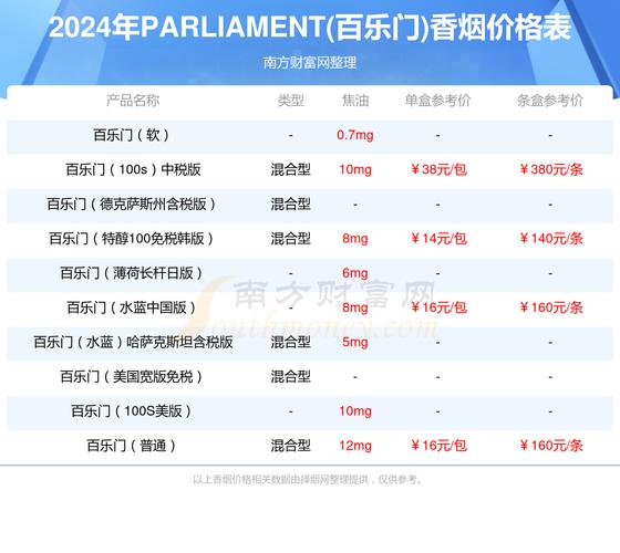 莫斯科香烟批发门市便宜【莫斯科香烟批发门市便宜吗】