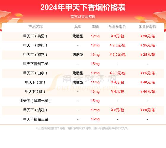 探秘4元甲天下香烟总仓，揭秘低成本香烟背后的秘密