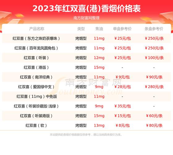 进口香港香烟价格【进口香港香烟价格查询】