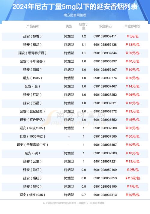 探寻经典之味——越代延安香烟的市场行情及价格分析