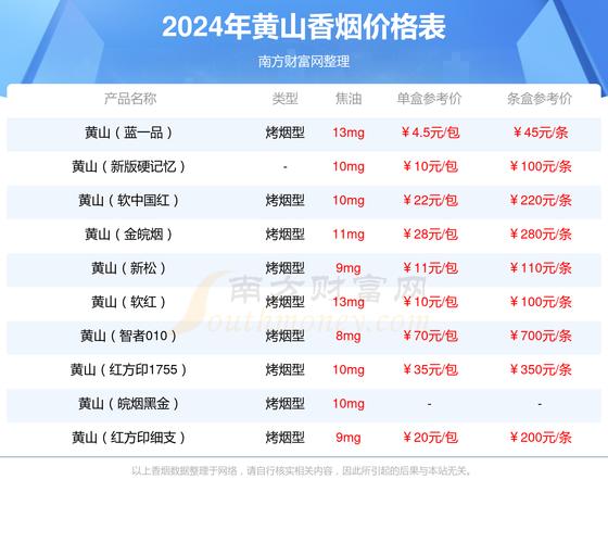 低价迎客松香烟厂家【迎客松香烟多钱一包】