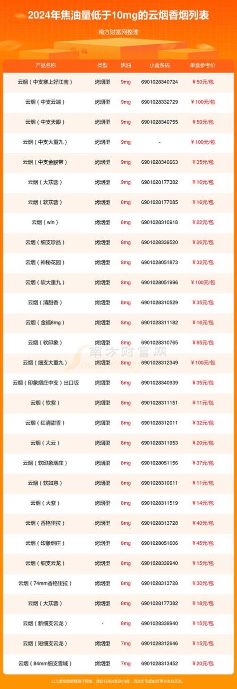 云霄香烟批发网站，一站式购物体验，让您轻松掌控烟酒市场