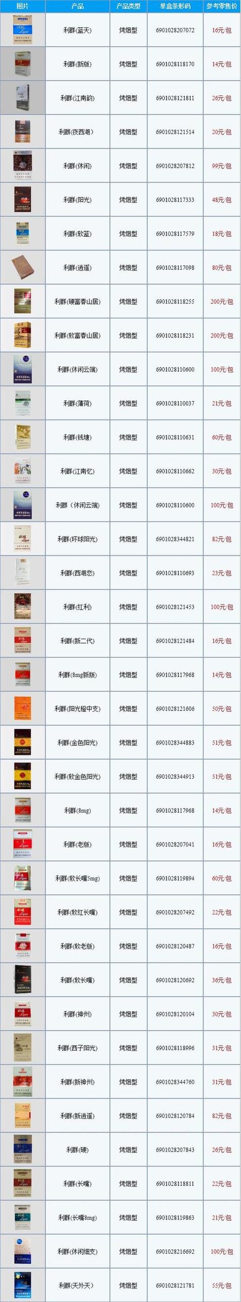 揭秘香烟批发价格之谜，市场动态与影响因素深度解析