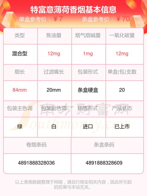 揭秘低价特富意香烟货源，烟民福利来袭！