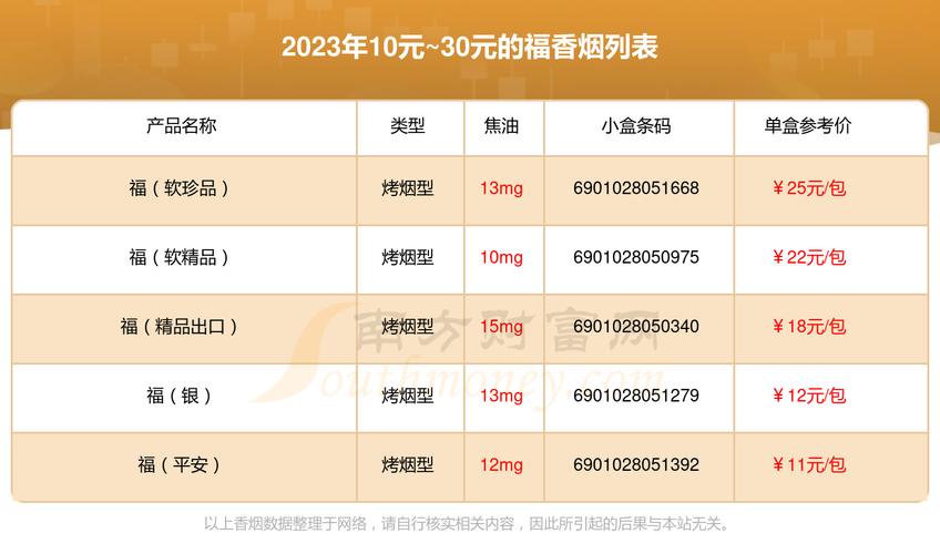 免税福香烟好抽吗【免税烟好不好】
