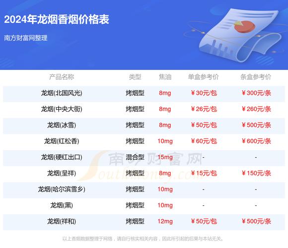 越代龙烟香烟价格【越代烟什么意思】