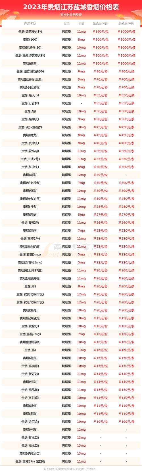 盐城哪里有进口香烟买(盐城哪里有进口香烟买的)